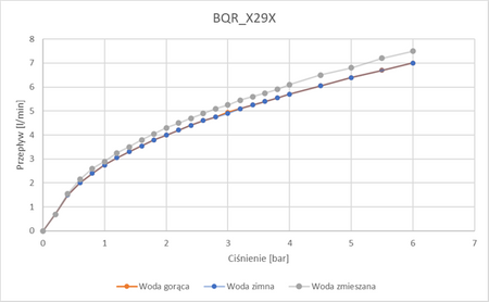Bateria umywalkowa bezdotykowa z regulacją temperatury - 4xAA stal BQR F29R